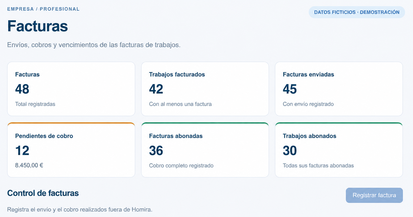 Lo facturado. Lo cobrado. Lo pendiente. Ejemplo de la CRM con datos ficticios